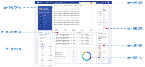 泛微數字化門戶 信息系統(tǒng)集成與個性化展現(xiàn)的綜合解決方案