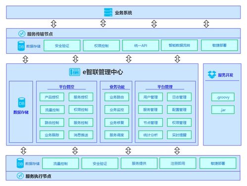 WMS、MES與ERP集成案例分享（連載一） 系統端的智能集成與信息系統集成服務