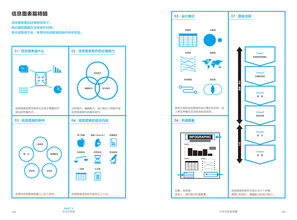 信息圖表設(shè)計(jì)入門(mén)與信息系統(tǒng)集成服務(wù)