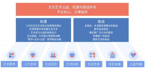 2021中國文化藝術(shù)公益白皮書發(fā)布 數(shù)字、文化與公益跨界創(chuàng)新成關(guān)鍵